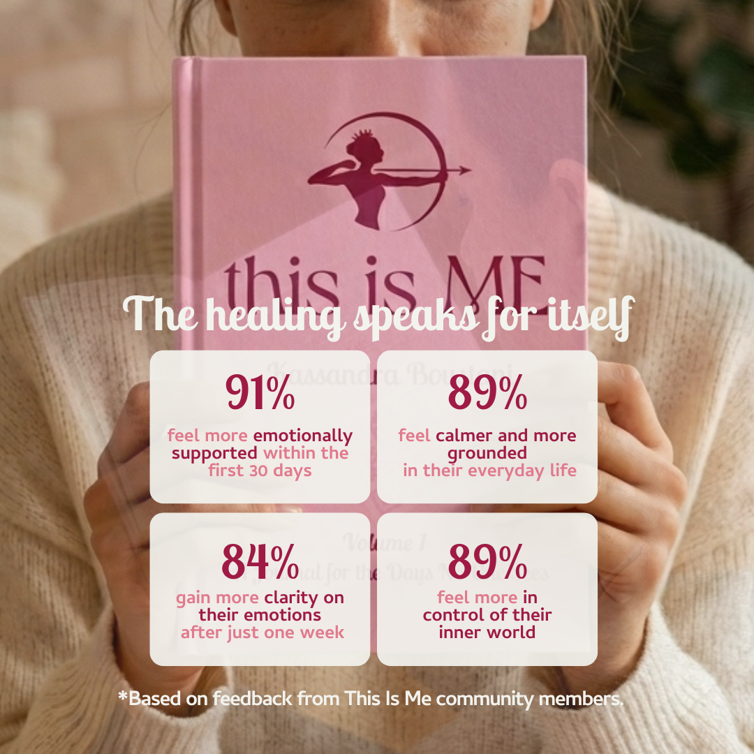 This Is Me Guided Healing Journal